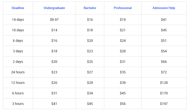 unitedessays.com prices