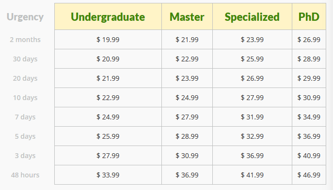 bestdissertations.com prices