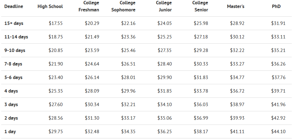 writemypaper123.com prices