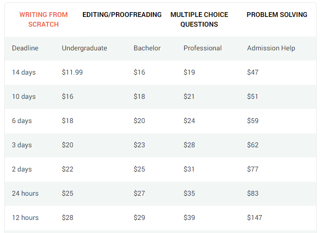 writemypapers.org prices