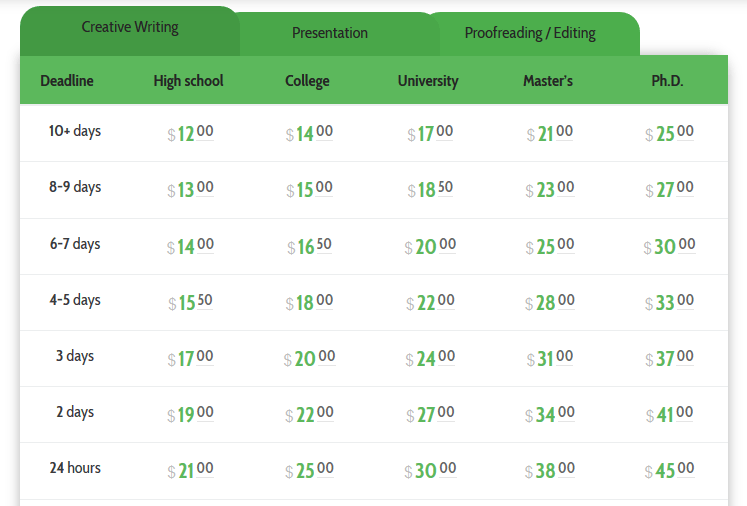 domyhomework.guru prices