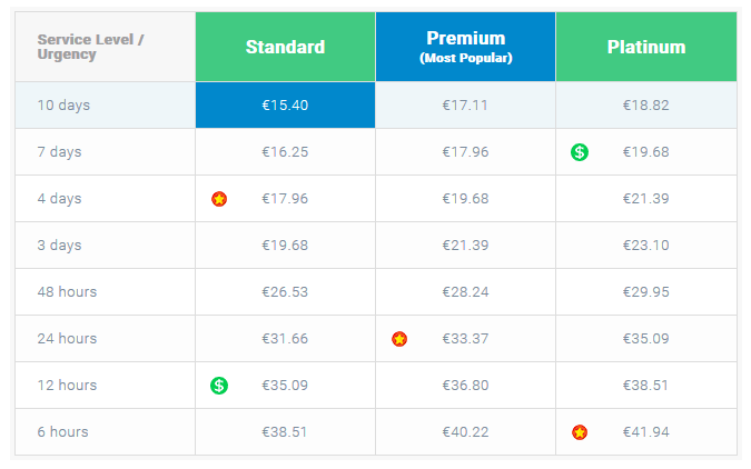 essaywritingland.com prices