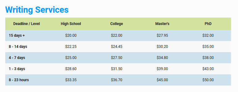 myessaygeek.com prices