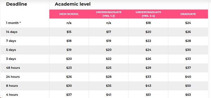 essayhave.com prices