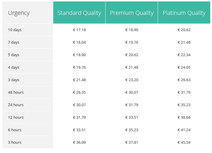 bestcustomessay.org prices