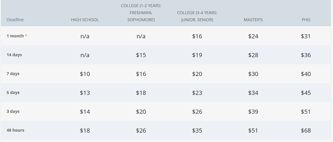 buyessay.org prices