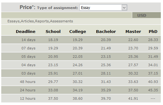 researchpaperz.net prices