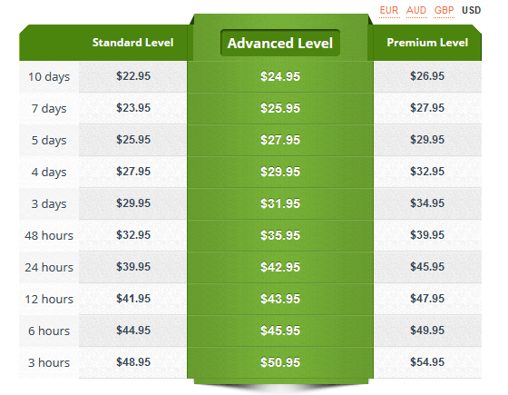 rushessay.com prices