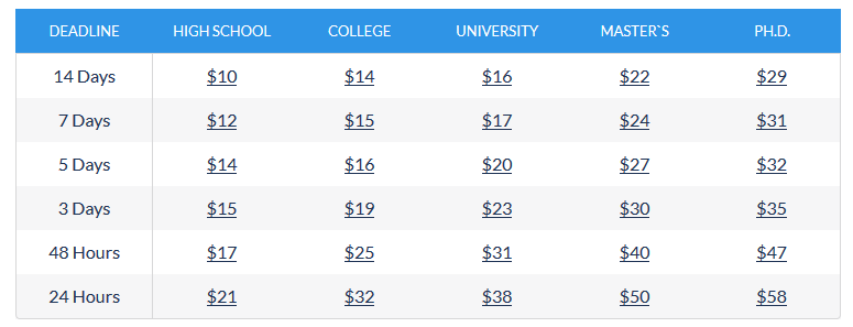 writemyessay.services prices