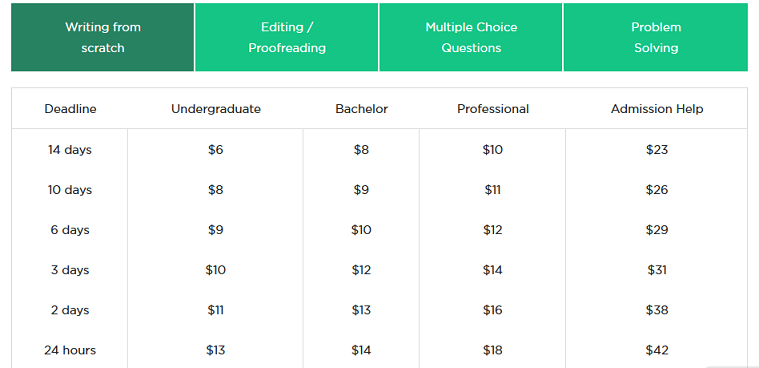 writemyessays.net prices