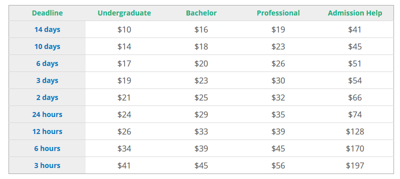 youressayhelper.com prices