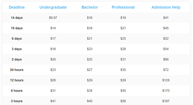 evolutionwriters.com prices