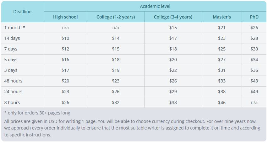 gpalabs.com prices