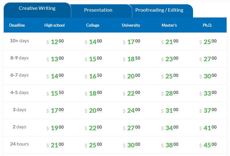 homework-writer.com prices