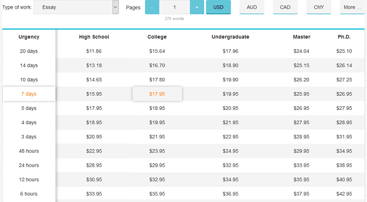 researchpaperwriter.net prices