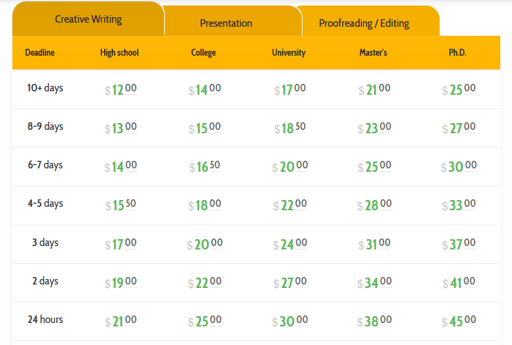 essay.coach prices