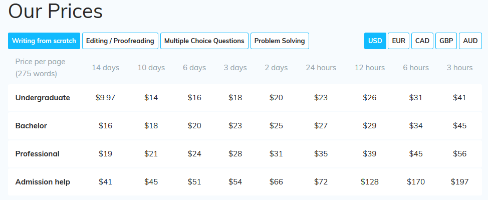 affordable-papers.net prices