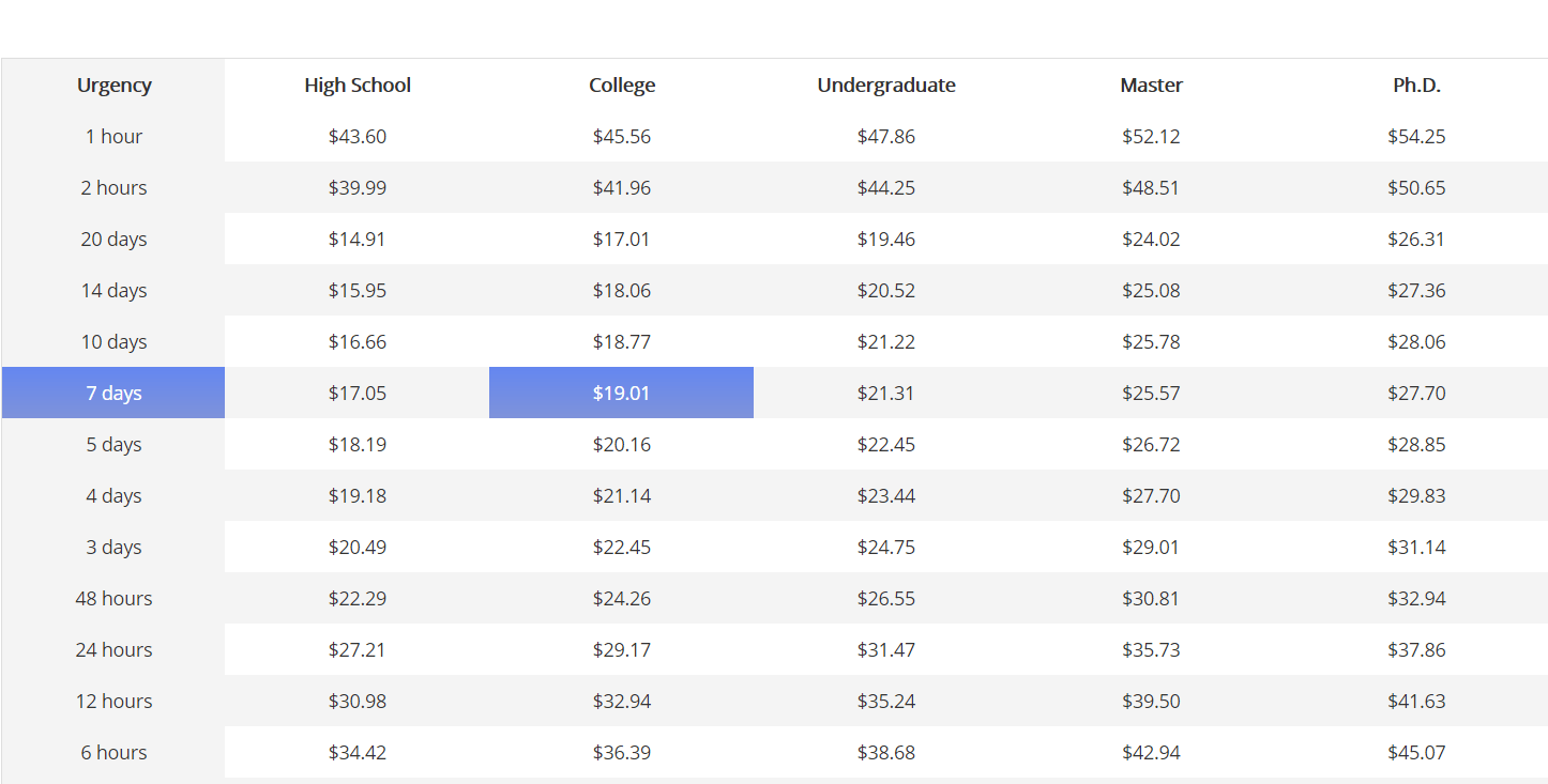 masterpapers.com prices