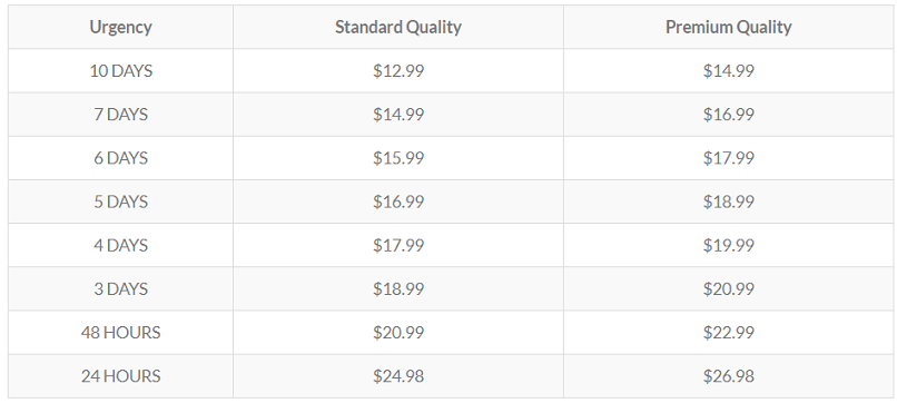 topassignmentservice.com price table