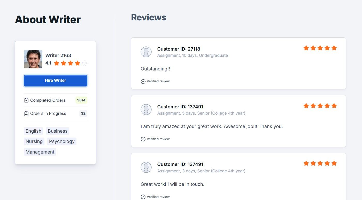 Academized writers profiles